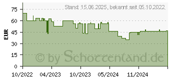 Preistrend fr Xilence Xilent Blast X505.ARGB (XG141)