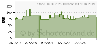 Preistrend fr Intellinet 712880 Intellinet 19 Sockel, 90 (H) x 600 (B) 800 (T) ~D~