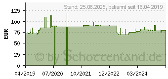 Preistrend fr Intellinet Fuleiste des Gestells Grau RAL 7035 48,3 cm 19 7,1 kg (712811)