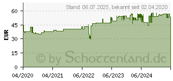 Preistrend fr Rittal SZ 2486.600 Blechschraube Aluminium ( ) 4.5mm 300St. (2486600)