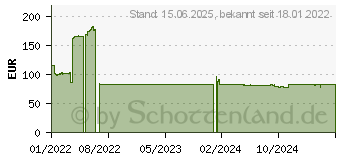 Preistrend fr Chieftec Chieftronic SteelPower Series Netzteil (intern) ~D~ (BDK-550FC)