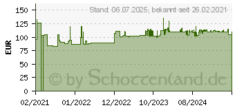 Preistrend für Rittal 5302035 19 Zoll Netzwerkschrank-Schienen
