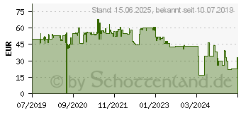 Preistrend fr Hama Wetterstation Color EWS-1400 (00186306)