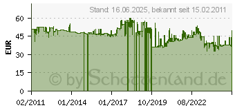 Preistrend fr B.E.G. Brck 91002 Aufbau, Aufputz Bewegungsmelder 200 Relais Wei IP54 (BEG91002)