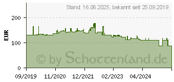 Preistrend fr B.E.G. Brck 92580 Aufbau, Aufputz Prsenzmelder 360 Relais Wei IP20 (92580_BEG_BRCK_ELECTRONIC_PRSENZMELDER)