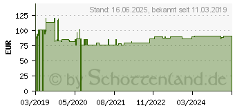 Preistrend fr Siedle Bus-Tasten-Modul anthrazitgrau BTM 650-01 AG 21000490700 (210004907-00)