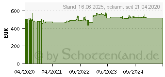 Preistrend fr Siedle SET CAB 850-1 E/W Trsprechanlage Kabelgebunden Infofeld Silber, Wei (210008742-00)