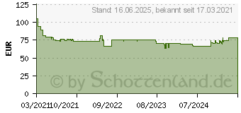 Preistrend fr Steba LB 8 Luftbefeuchter 25m Wei/Schwarz (360800)