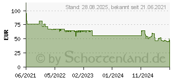 Preistrend fr Steba LR 9 (36-19-00)