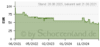 Preistrend fr Steba LR 9 Luftreiniger 20m Wei, Hellblau (361900)