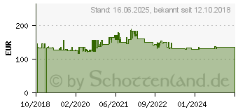 Preistrend fr Hager TCC510S Decke Bewegungsmelder 360 Polarwei