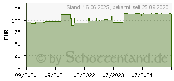 Preistrend fr 2N - Infomodul fr IP-Sprechanlage (9155030)