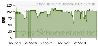 Preistrend fr 2N - Montagerahmen fr IP-Sprechstelle - Nickel (9155013)