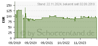 Preistrend fr 2N 2 Modules - Befestigungsrahmen - Schwarz (9155012B)