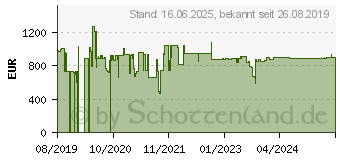 Preistrend fr 2N IP Verso Basicmodul Black - Trstation mit Cam (9155101CB)