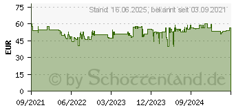 Preistrend fr Brennenstuhl AL 3050 P LED-Auenstrahler EEK: E (A - G) 30W Warmwei (1178030901)