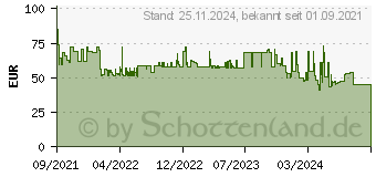 Preistrend fr Brennenstuhl BF 3050M EEK F (A - G) 30W 3200lm Tageslichtwei (1171410900)