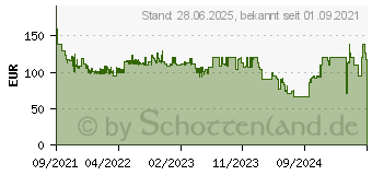 Preistrend fr Brennenstuhl Dinora 8060 Baustrahler EEK D (A - G) 70W 8300lm Tageslichtwei (1171580021)