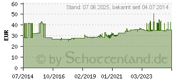 Preistrend fr Finder 83.82.0.240.0000-1 83.82.0.240.0000 Zeitrelais Monofunktional 1 St. Zeitbereich: 0.05s (min)