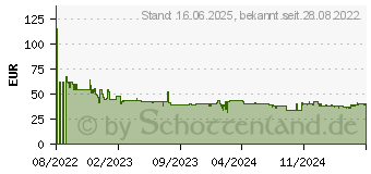 Preistrend fr Brennenstuhl 1391040420 Steckdosenleiste mit Schalter Schutzkontakt 1St.