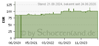 Preistrend fr Siedle 200034616-00 Trsprechanlagen-Zubehr Funktionsmodul Wei