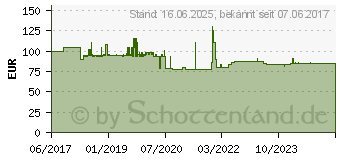 Preistrend fr B.E.G. Brck Prsenzmelder Ral9010 (Luxomat Pd4-Ap) BEG92144 (92144_BEG_BRCK_ELECTRONIC_DECKEN-BEWEGUNGSMELDER)