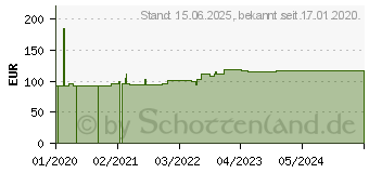 Preistrend fr Busch-Jaeger 4fach Rahmen Rahmen Wei (2CKA001754A4440)