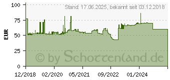 Preistrend fr Merten Einsatz Taster Silber (MEG3156-7060)