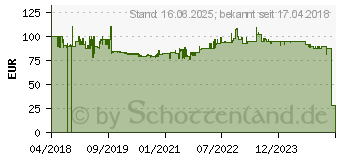 Preistrend fr Steinel sensIQ S Bewegungsmelder, wei (034955)