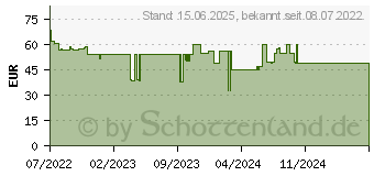 Preistrend fr Schneider Electric Wiser Zwischensteckdose (CCTFR6501)