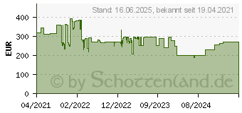 Preistrend fr Schneider Electric Wiser Verteilerleiste Fubodenheizung (CCTFR6600)