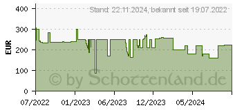 Preistrend fr Schneider Electric Smart Home Wiser Verteilerleiste Fubodenheizung, (CCTFR6610)