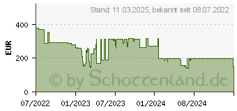 Preistrend fr Schneider Electric Wiser Verteilerleiste Fubodenheizung (CCTFR6620)