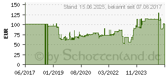 Preistrend fr KERN Analoge Refraktometer ORA 4FA