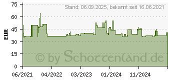 Preistrend fr Finder 1T.91.9.003.0000 Raumthermostat Aufputz Tagesprogramm 5 bis 37C