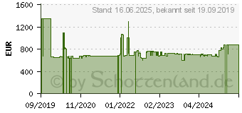 Preistrend fr Siemens HB579GBS0