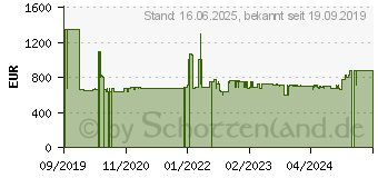 Preistrend fr Siemens HB579GBS0, Einbaubackofen (Einbaugert, 71 Liter, 594 mm breit), iQ500