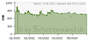 Preistrend fr Bosch GSN58AWDV Hhe 191 cm, Breite 70 cm, NoFrost, wei (EEK: D)