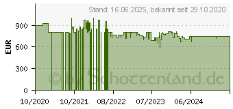 Preistrend fr NEFF S257ZCX35E Vollintegrierter Geschirrspler N70, 60 cm, XXL (EEK: C)