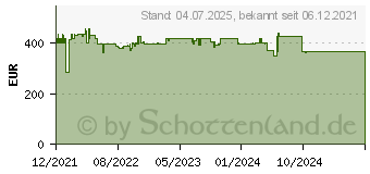 Preistrend fr AEG CCB 50080 BW wei (EEK: A) (943005257)