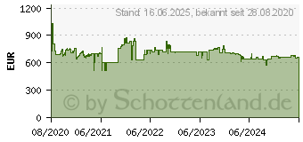 Preistrend fr Siemens GI21VADD0 Gefrierschrank (D, 98 Liter, 874 mm hoch)