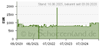 Preistrend fr Bosch KIR51ADE0