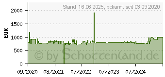 Preistrend fr Bosch KIR51ADE0 Serie 6 Khlschrank (E, 1397 mm hoch, k.A.)