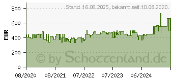 Preistrend fr BEKO RCNA366K40XBN (EEK: E) (7522320008)