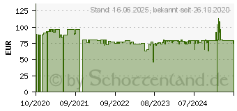 Preistrend fr Samsung Zwischenbaurahmen m. Auszug (SKK-UDW) (8806090760808)