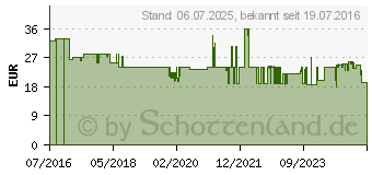 Preistrend fr Bosch Back- und Bratrost (Standard) HEZ634000, Grillrost chrom 1334467