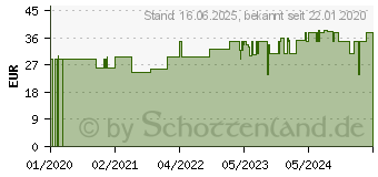 Preistrend fr Vileda Mixer 3 Turmwschestnder (157244)