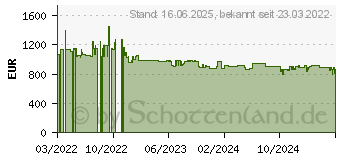 Preistrend fr Bosch KGN39VIBT
