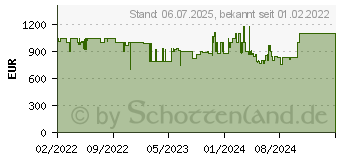 Preistrend fr Siemens WN54G1X0 Waschtrockner (10 kg / 6 kg, 1400 U/Min.)