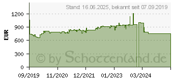 Preistrend fr KRCHER Professional HD 6/15 M Plus - Hochdruckreiniger (1.150-932.0)